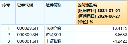 五大行再创新高!高股息护盘,价值ETF(510030)日线四连阳!机构:高股息红利或仍是中长期投资主线 第2张 五大行再创新高!高股息护盘,价值ETF(510030)日线四连阳!机构:高股息红利或仍是中长期投资主线 第2张