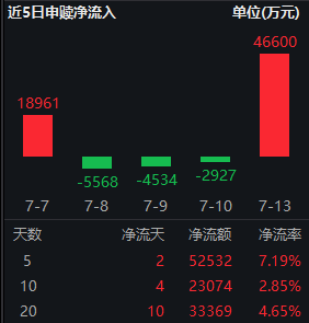 光模块板块集体爆发,“易中天”组合开启反攻模式,创业板人工智能ETF华宝(159363)大涨3.26%