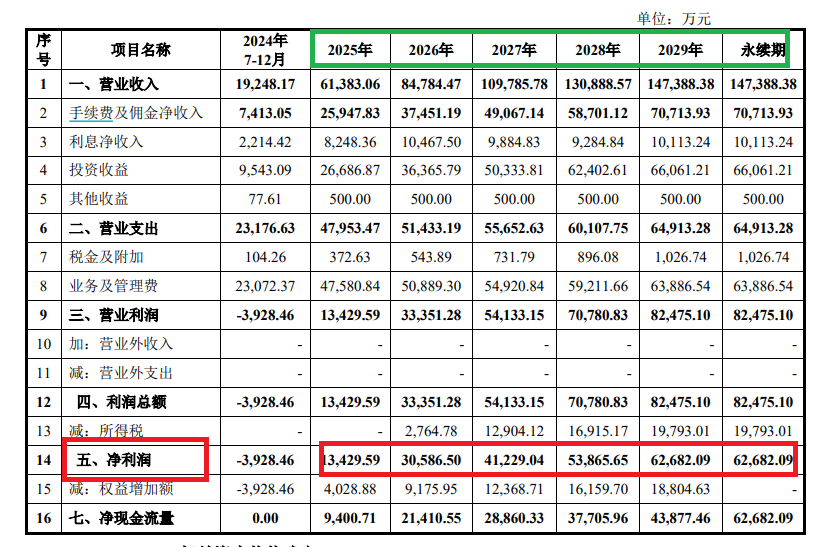 来源:收购报告