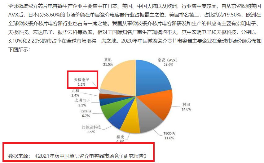 来源：天极科技招股书