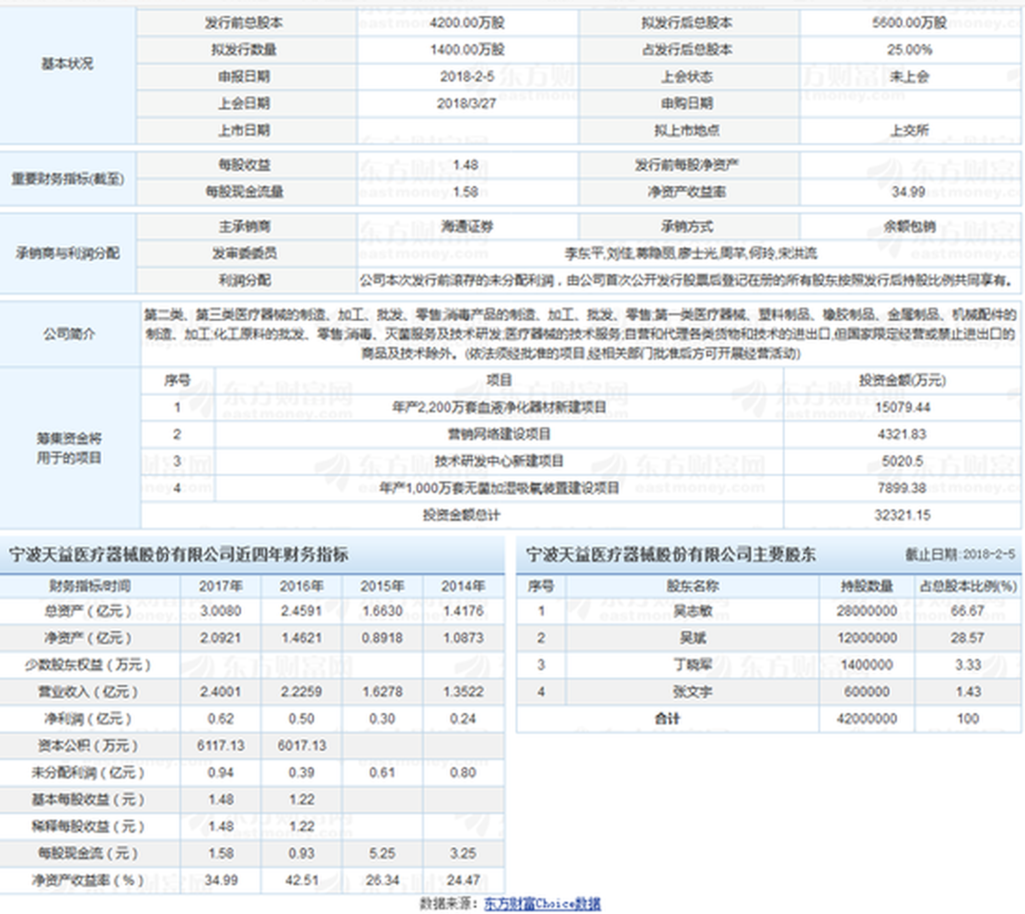 IPO发审严字当头:消息称天益医疗首发被否 海