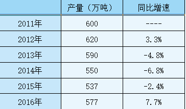 数据来源: 中国棉纺织信息网