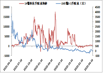 方正中期期货：缅甸佤邦突发禁矿令 国际锡价闻风大涨