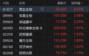 收评：港股恒指跌0.13% 科指涨0.89% 科网股活跃 有色金属板块走强