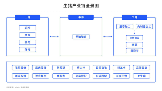 生猪:二次育肥入场,短期观望
