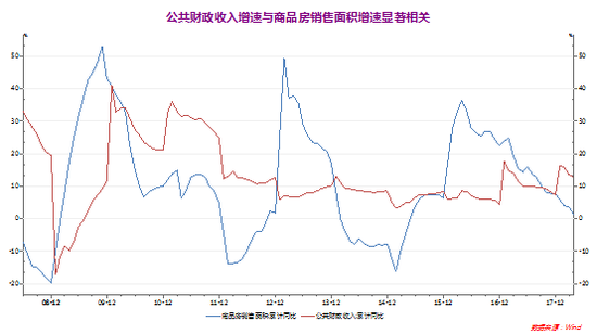 点击图片查看详情 衡水商品房销售_商品房销售面积 收入