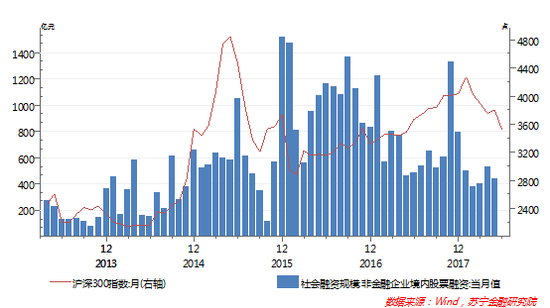 黄志龙：BAT等巨头的CDR为何姗姗来迟