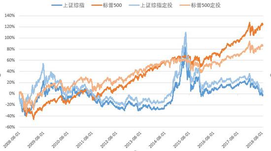 数据来源：wind 截止时间20180816