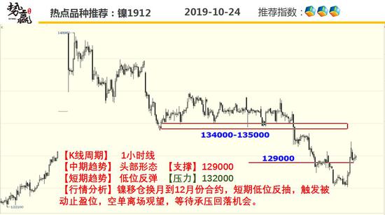 春秋娱乐平台登录网址 - 福城·前海新纪元怎么样 福城·前海新纪元地址