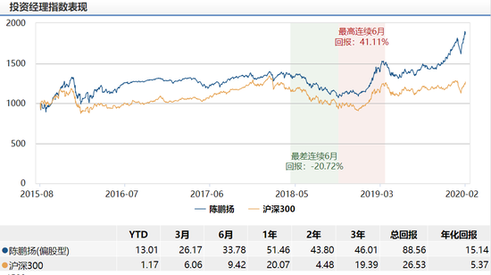 博时成长优选两年封闭混合正式发行，募集发行期为2020-02-21至 2020-03-05