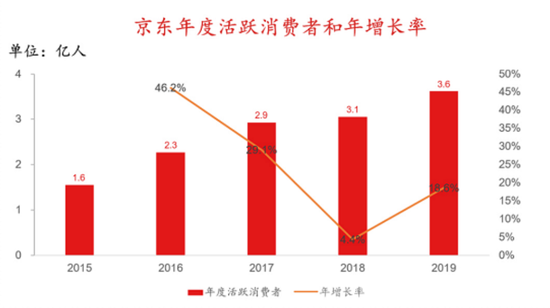 制图:独角兽研究院