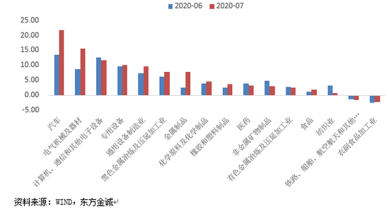 2020年宏观经济数据G_宏观经济手抄报