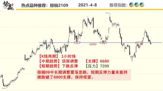 势赢交易4月9日热点品种技术分析