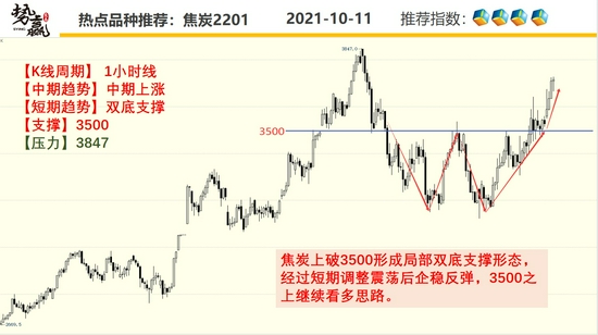 势赢交易10月12日热点品种技术分析