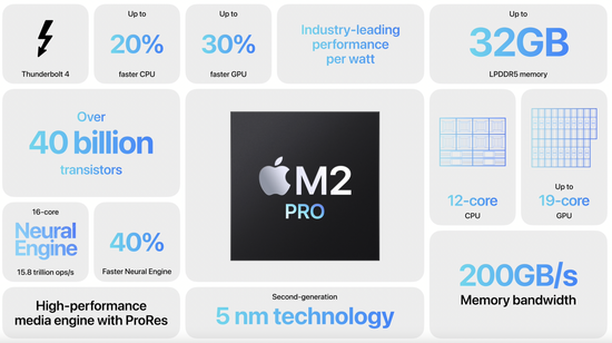 M2 Pro芯片性能展示 图片来源：发布会视频截图