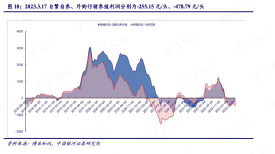 亏损额大幅超预期！新希望：养猪业务竟成拖累，对2023年的乐观有几分底气？
