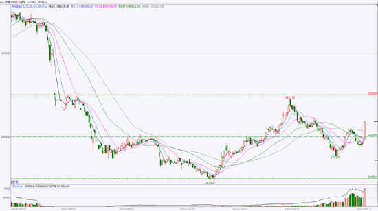 方正中期期货：缅甸佤邦突发禁矿令 国际锡价闻风大涨