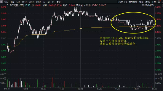 【ETF特约收评】6月开门红！两大PMI指数背离，什么情况？英伟达传来大消息，港股互联网ETF盘中涨逾4%！