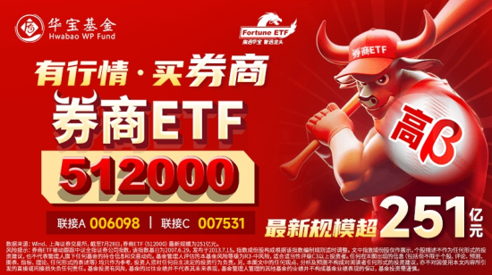 两天超5亿增仓，券商ETF（512000）缘何获资金大举逆行？8家主流机构后市观点合集