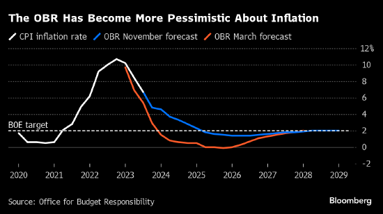 英国财政大臣提出210亿英镑的刺激计划 引发对通胀的担忧