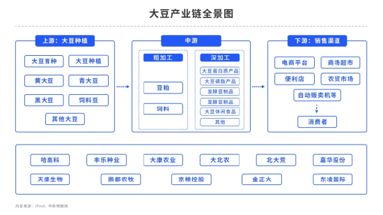 大豆供应充足，豆粕弱势下行