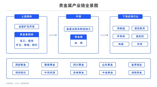 【中粮视点】金银：500不是终点,第6张