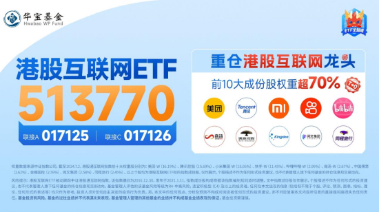 港股冲高,港股互联网ETF(513770)大涨近2%!信创产业链崛起,多股涨停!中证医疗逆市五连阳