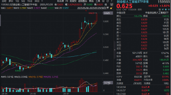 全市场ETF涨幅第一!港股通创新药ETF(520880)豪涨5%!标的指数年内累涨107%,创新药“主升浪”降临? 第9张 全市场ETF涨幅第一!港股通创新药ETF(520880)豪涨5%!标的指数年内累涨107%,创新药“主升浪”降临? 第9张