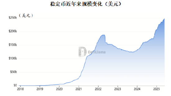 (数据来源:DefiLlama)
