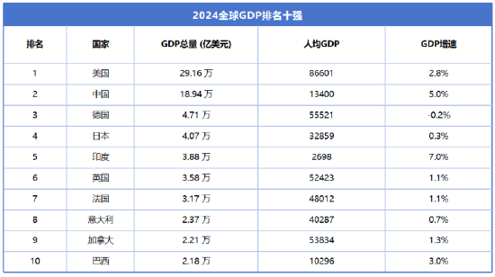 数据来源:国际货币基金组织IMF,截止日期:2024.12.31。