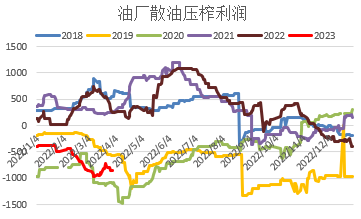 方正中期期货:基本面供需双弱 花生期价宽幅震荡为主