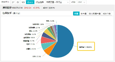 再创新高!航天军工股活跃,通用航空ETF华宝(159231)盘中涨逾1%,冲击日线5连阳!