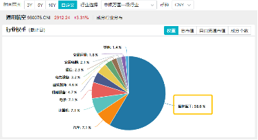 5连阳后首度回落!国防军工、通用航天还能再涨吗?后市怎么看?