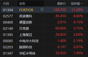 半导体板块