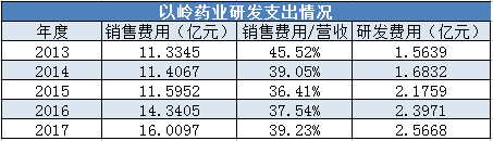 ������Դ��wind