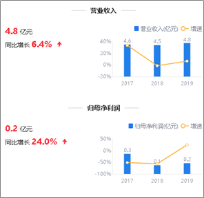 来源：2019年年鹰眼预警