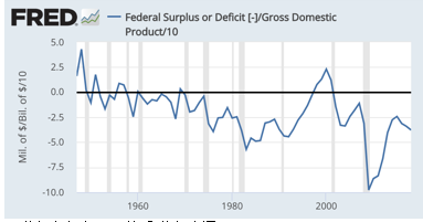 美国净出口占美国GDP比重_美国三季度GDP大幅攀升 数据存在高估可能(3)
