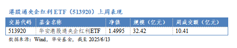华安基金：港股红利延续上涨，年度调仓吐故纳新