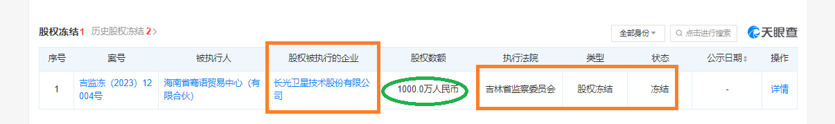 来源:天眼查