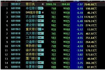 双主线齐调整，沪指3300点差点不保！新能源赛道反弹，创业板见底了吗？