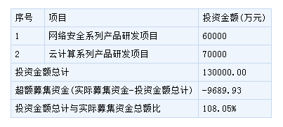 深信服和福达合金5月7日申购指南(附打新攻略
