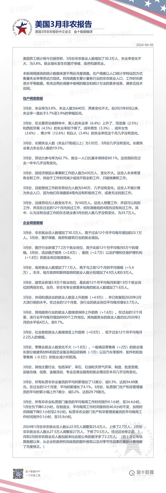 美国3月非农就业报告中文全文
