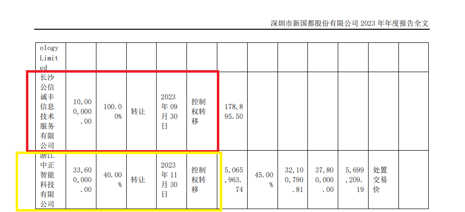 新国都筹划港股上市背后:盈利不断滑坡大裁员 广义货币资金高达43亿元占总资产7成 拟用最高30亿炒股理财 第2张 新国都筹划港股上市背后:盈利不断滑坡大裁员 广义货币资金高达43亿元占总资产7成 拟用最高30亿炒股理财 第2张