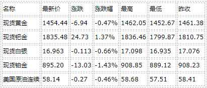 霹克币国际交易平台|21财经下午茶丨河南全面落地“零门槛”落户,武汉发出首张自动驾驶商用牌照