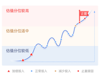 主理人面对面| 当一个组合专注指数、风格轮动、主理人带投,将碰撞出怎样的火花?