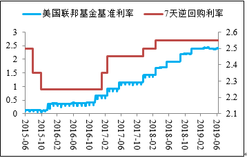 名义gdp通货膨胀率_人民的名义
