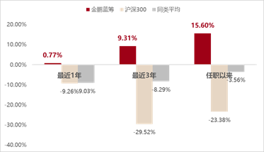 3000点以下的冰点布局时刻