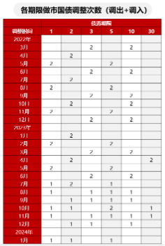 债市火爆行情未完待续，关注基准国债ETF（511100）