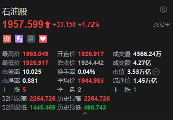 伊朗硬刚、海峡不放行，原油终结五连跌，港股石油股逆势上涨
