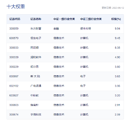 【ETF特约收评】AI+全线飙涨，再夺主线！OMO利率突发下调，港股互联网ETF（513770）劲升2.69%